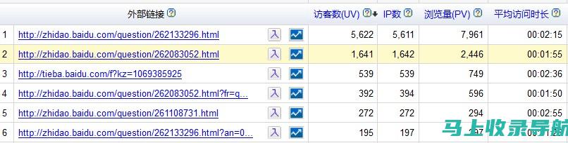 站长收益进阶教程：提升盈利水平的实用技巧